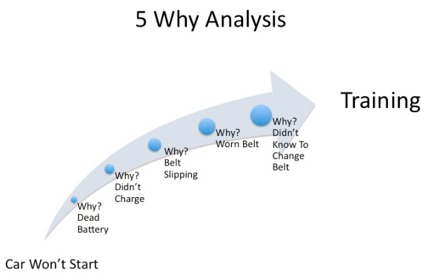 5why-analysis