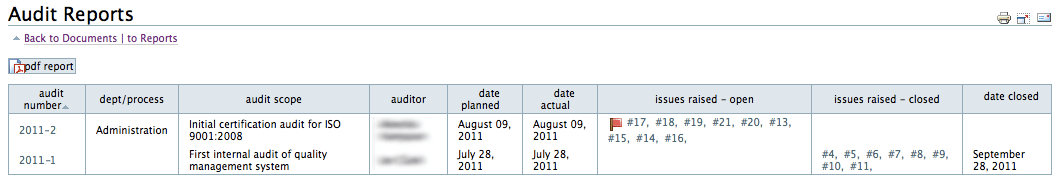 Audit_Reports_List