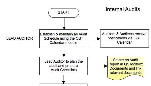 Internal_Audit