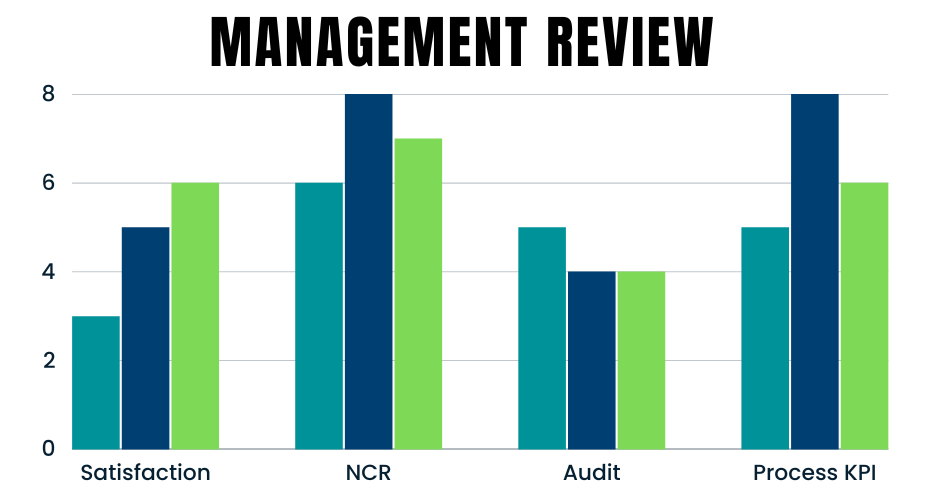 management review performance trends bar chart