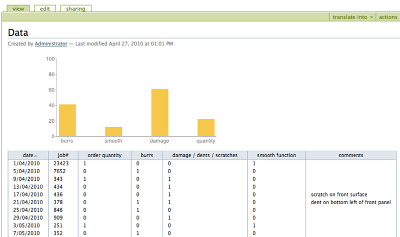 RegisterChartData