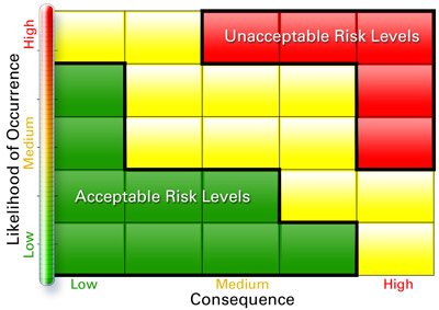 RiskMatrix01