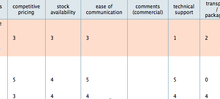 Supplier_Evaluations