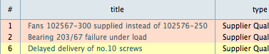 Supplier_Issues
