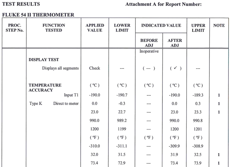 Calibration report results