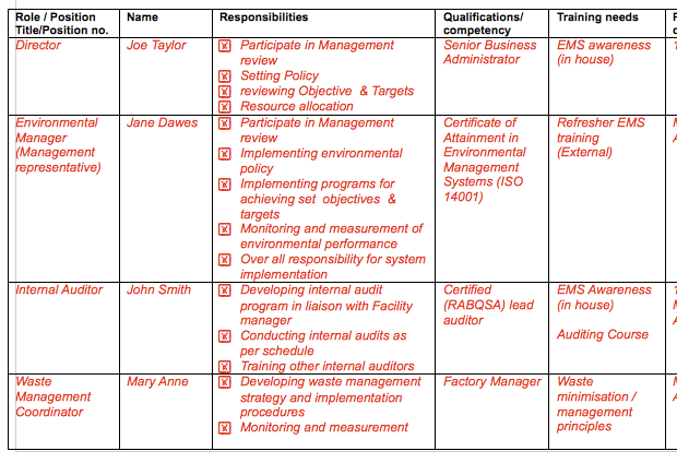 Training_needs