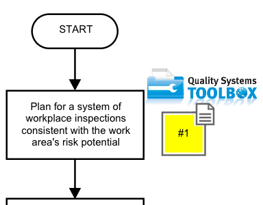 control_workplace_procedure
