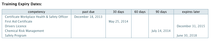 expiry-employee