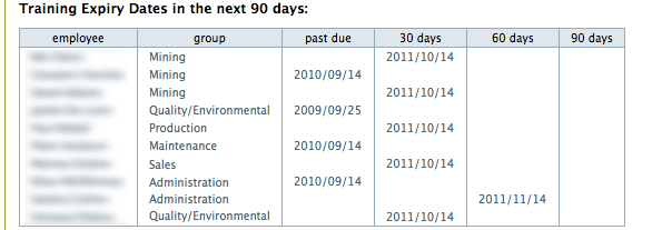 expiry_dates