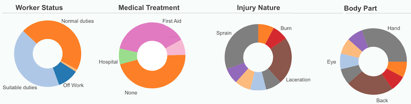 incident-reports