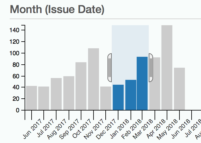 issues-report-date-filter