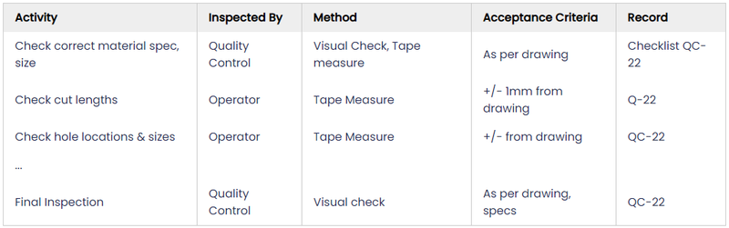 example inspection and test plan (ITP) for welded frame