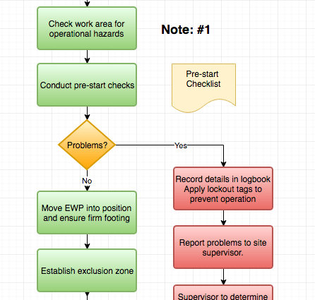 process_map