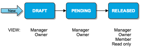 qst_workflow