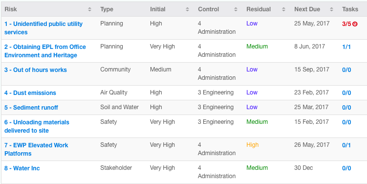 risk-register